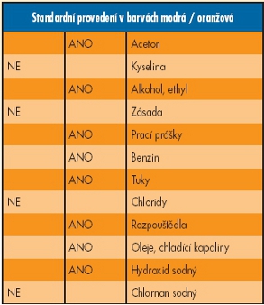 využitelnost standartního provedení flexi systému LOC-LINE